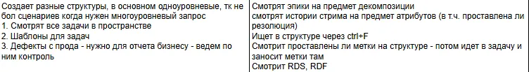 Фрагмент заметок предварительных интервью